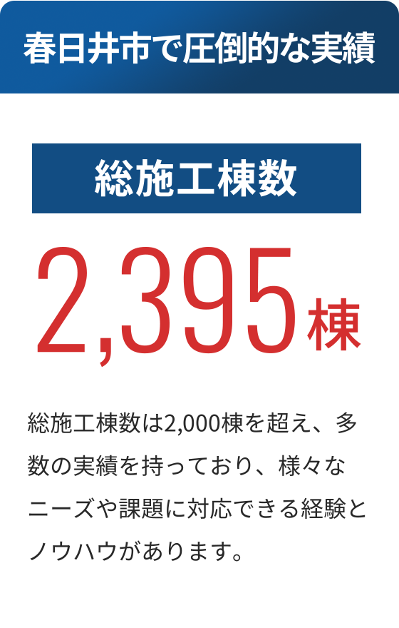 総施工棟数 2,395棟