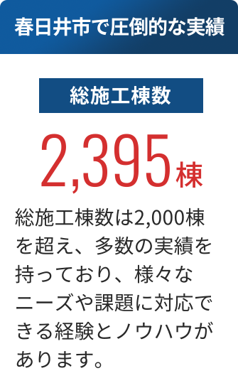 総施工棟数 2,395棟