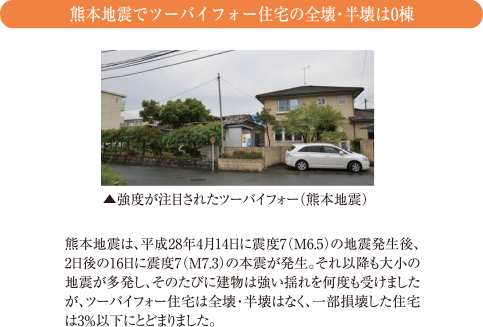 熊本地震でツーバイフォー住宅の全壊・半壊は0棟