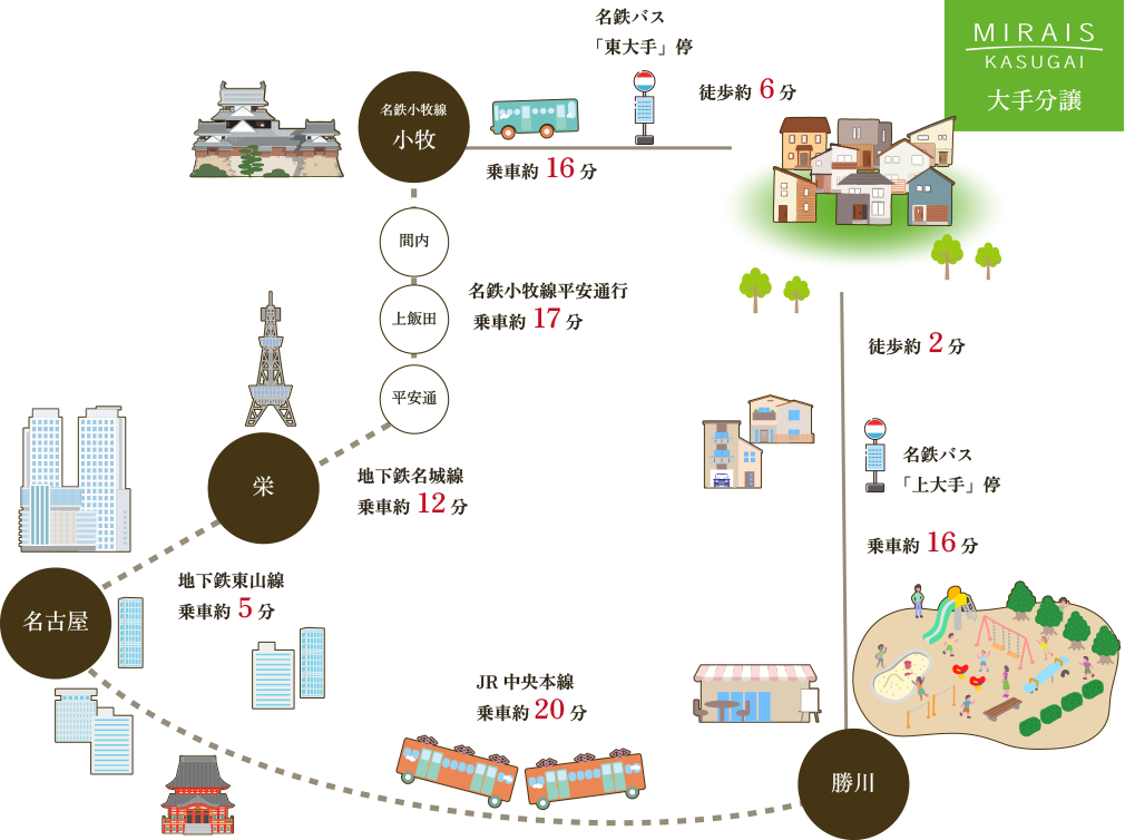 大手町二丁目分の周辺路線図