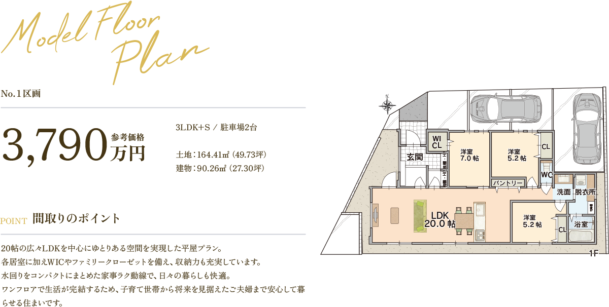 No.１区画 参考価格3,790万円　3LDK+S / 駐車場2台、土地：164.41㎡（49.73坪）、建物：90.26㎡（27.30坪）　間取りのポイント：20帖の広々LDKを中心にゆとりある空間を実現した平屋プラン。各居室に加えWICやファミリークローゼットを備え、収納力も充実しています。水回りをコンパクトにまとめた家事ラク動線で、日々の暮らしも快適。ワンフロアで生活が完結するため、子育て世帯から将来を見据えたご夫婦まで安心して暮らせる住まいです。