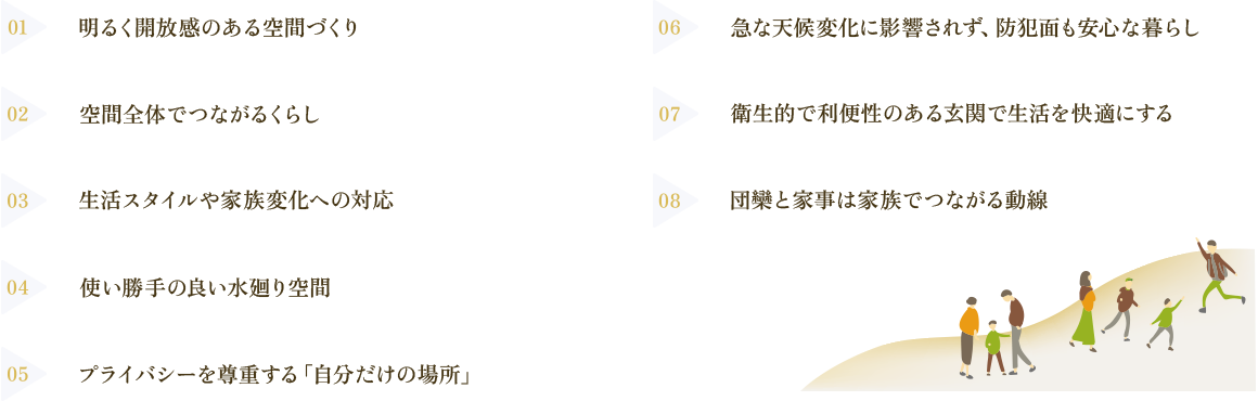 01明るく開放感のある空間づくり、02空間全体でつながるくらし、03生活スタイルや家族変化への対応、04使い勝手の良い水廻り空間、05プライバシーを尊重する「自分だけの場所」、06急な天候変化に影響されず、防犯面も安心な暮らし、07衛生的で利便性のある玄関で生活を快適にする、08団欒と家事は家族でつながる動線