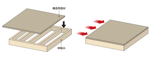 床版 水平ダイヤフラムの構造を表す図