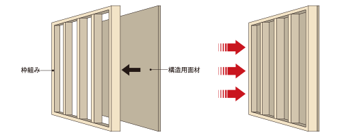 壁版 垂直ダイヤフラムの構造を表す図