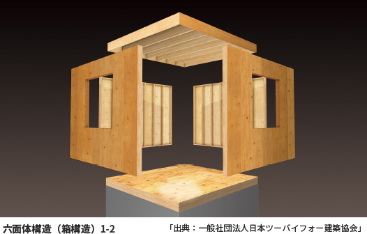 2×4（ツーバイフォー）工法