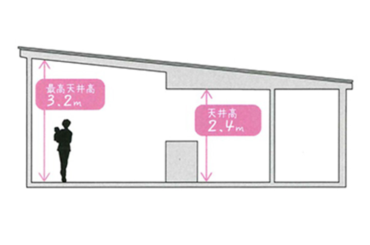 勾配天井